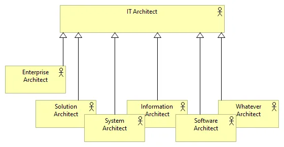 IT Architect